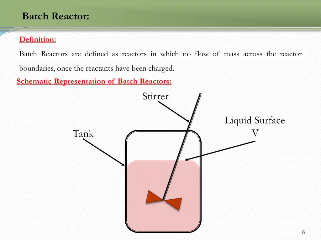 batch reactor