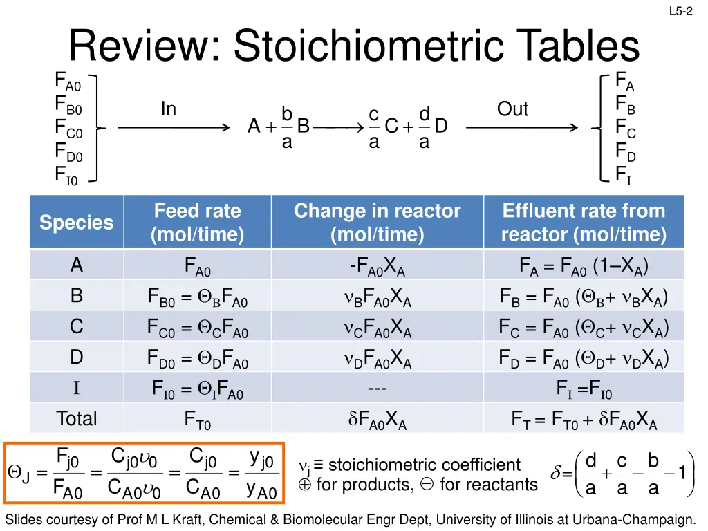 slide2