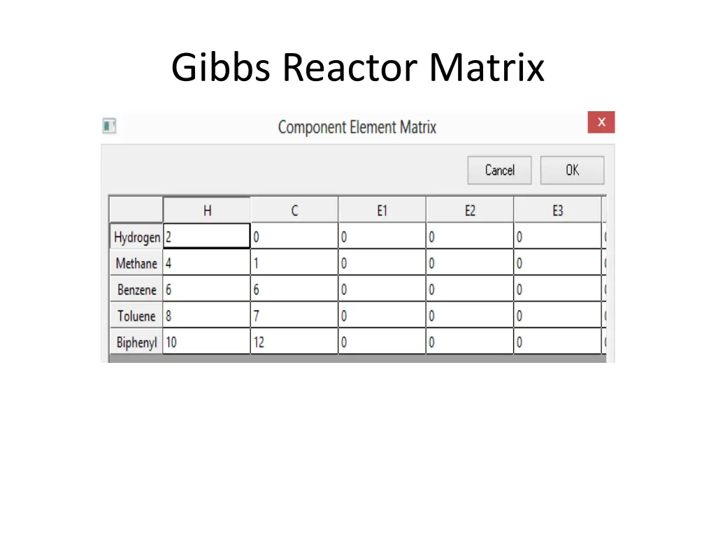 gibbs reactor matrix