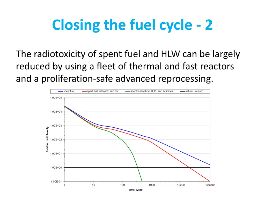 closing the fuel cycle 2