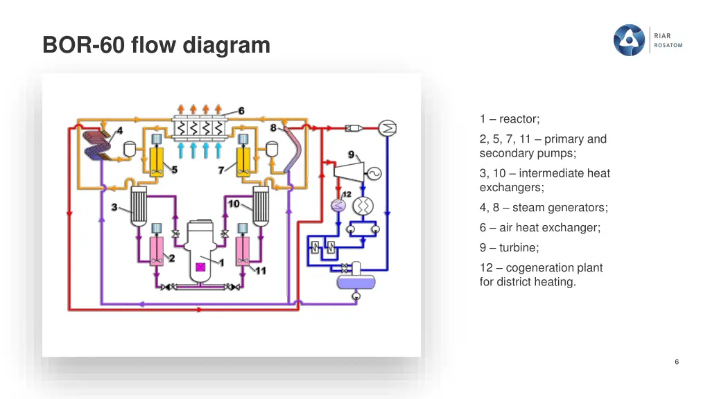 bor 60 flow diagram