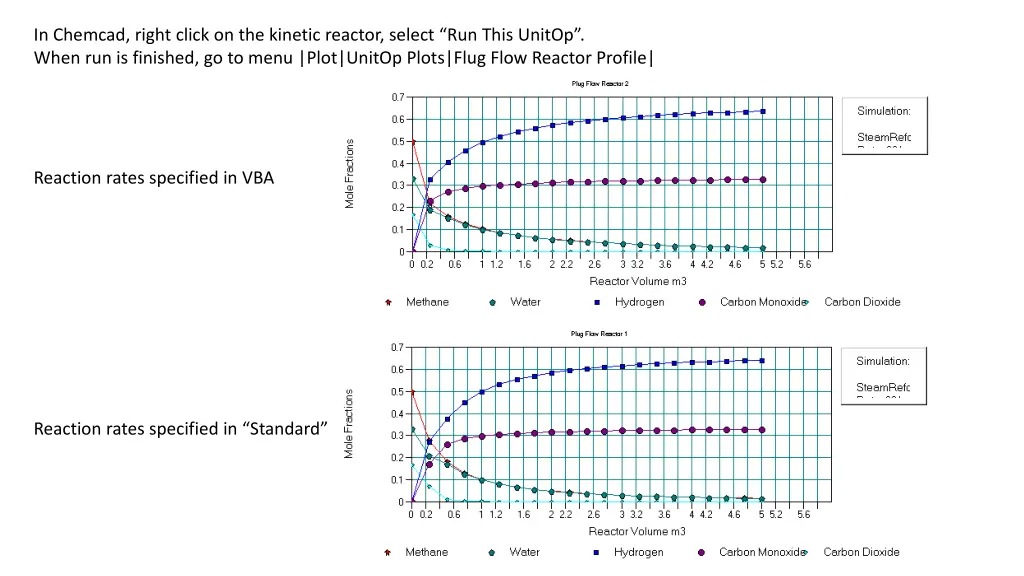 in chemcad right click on the kinetic reactor