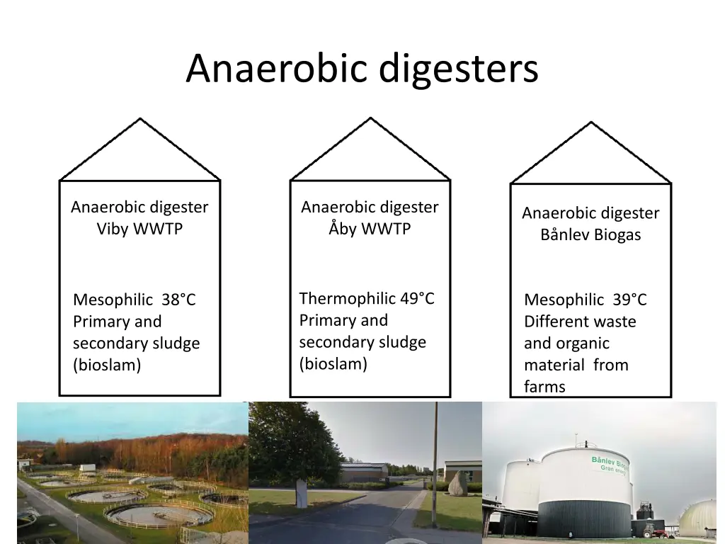 anaerobic digesters