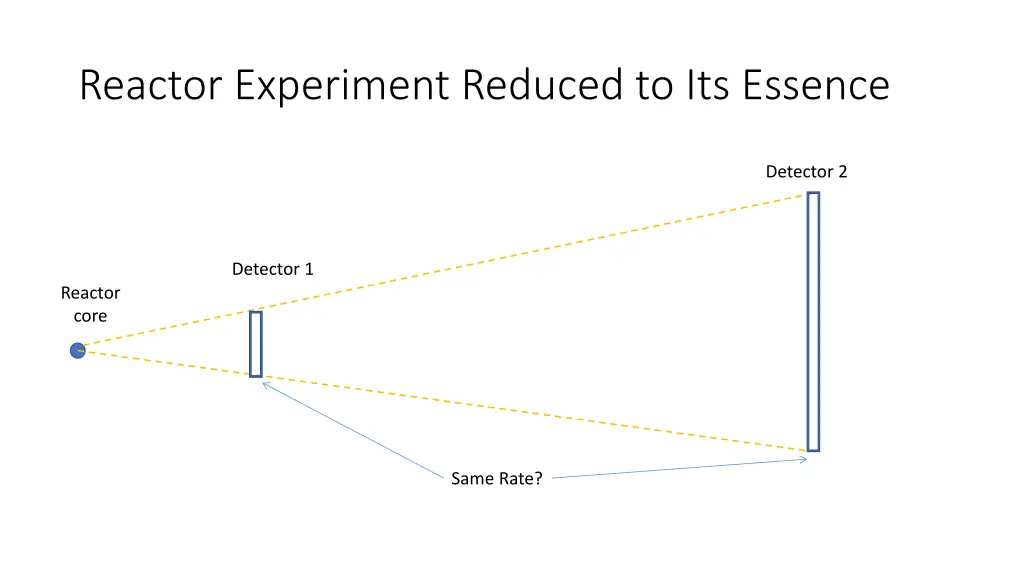 reactor experiment reduced to its essence