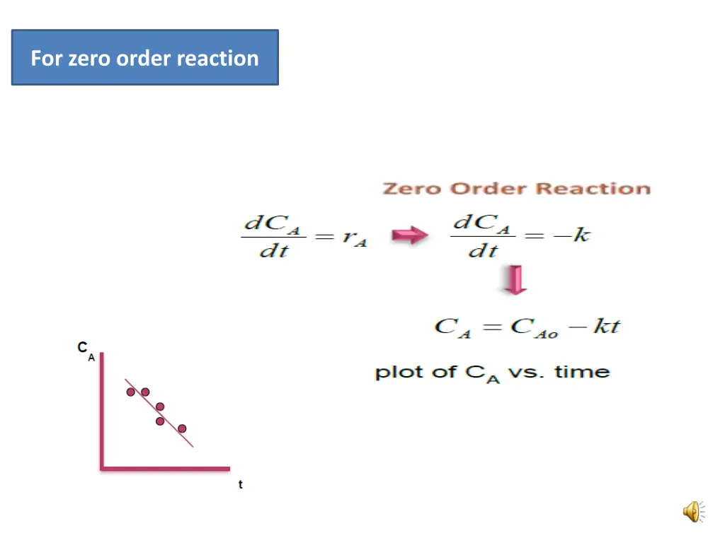 for zero order reaction