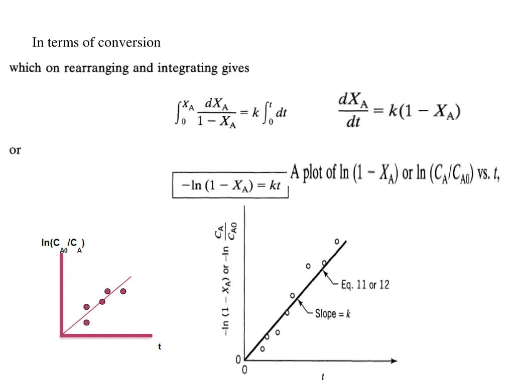 in terms of conversion