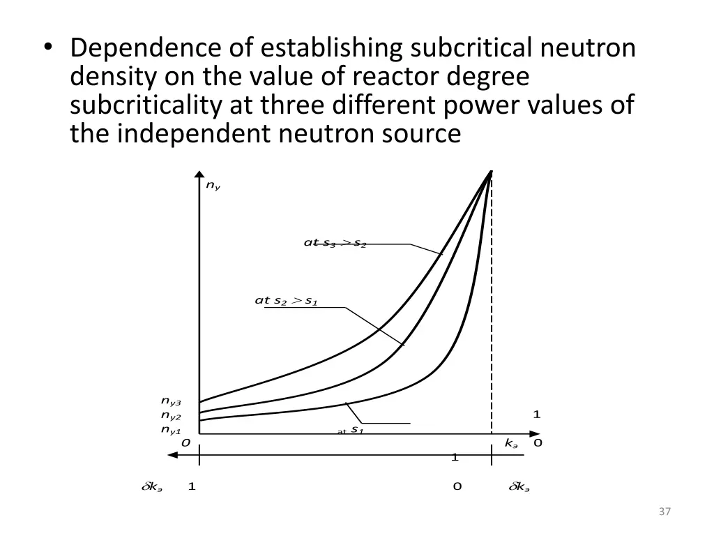 dependence of establishing subcritical neutron