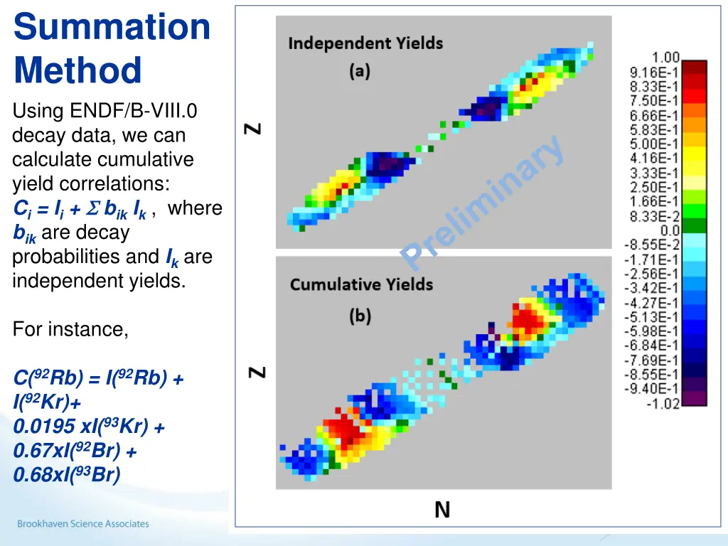 summation method using endf b viii 0 decay data