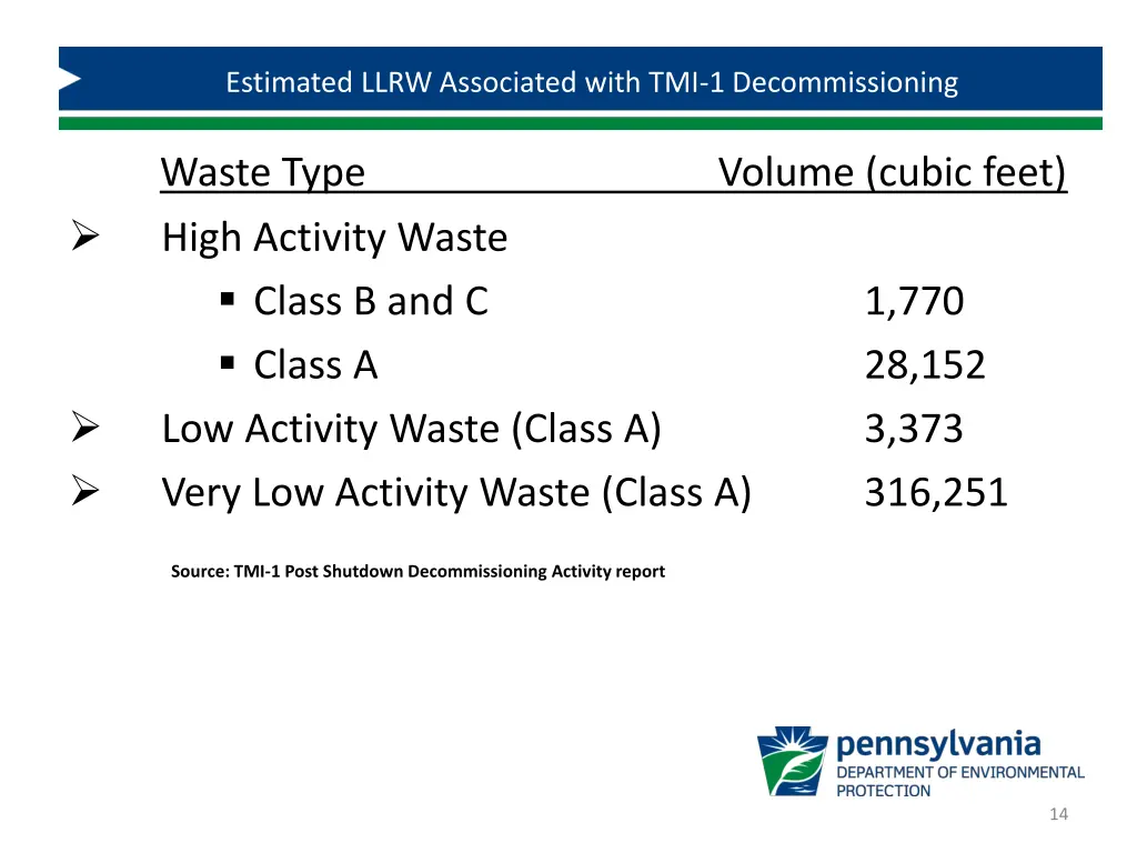 estimated llrw associated with