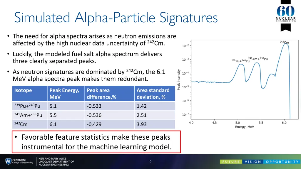 simulated alpha particle signatures 1