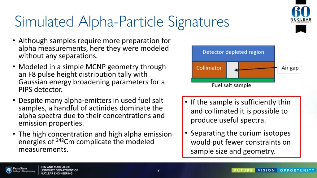 simulated alpha particle signatures