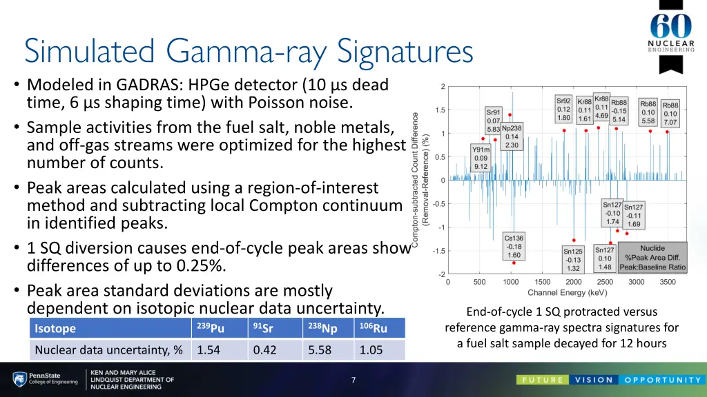 simulated gamma ray signatures modeled in gadras