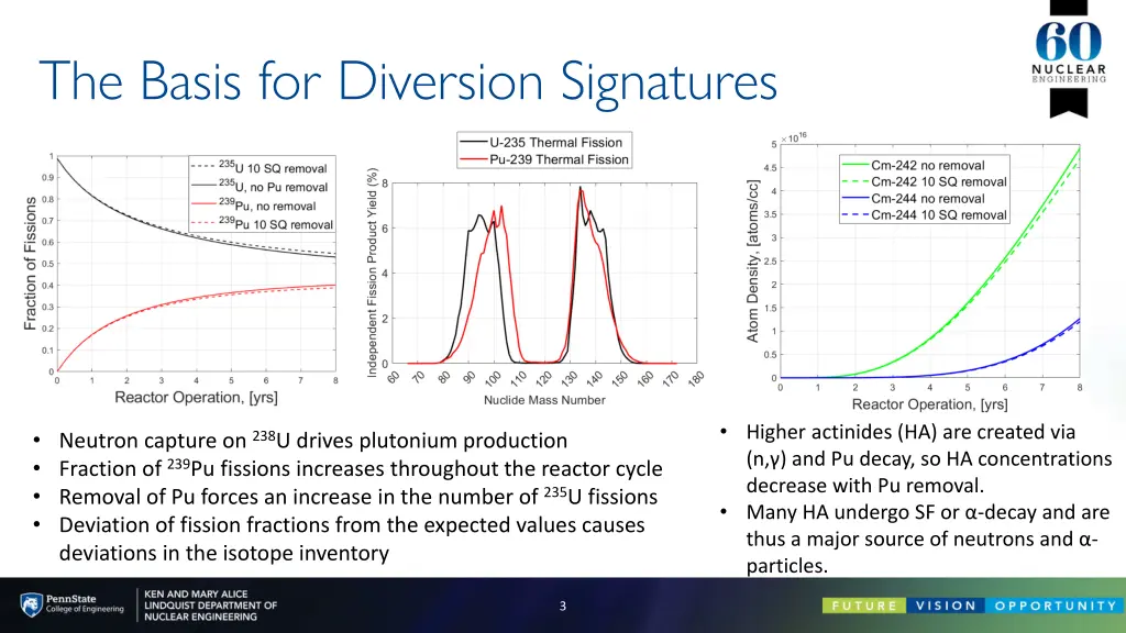 the basis for diversion signatures