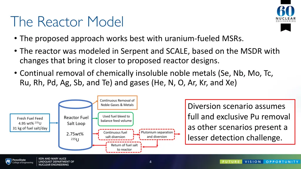 the reactor model the proposed approach works