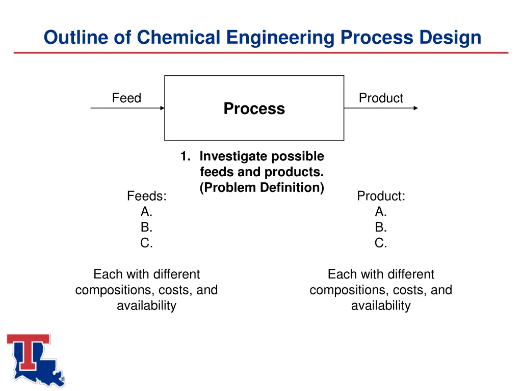 outline of chemical engineering process design 2