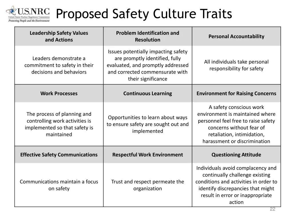 proposed safety culture traits