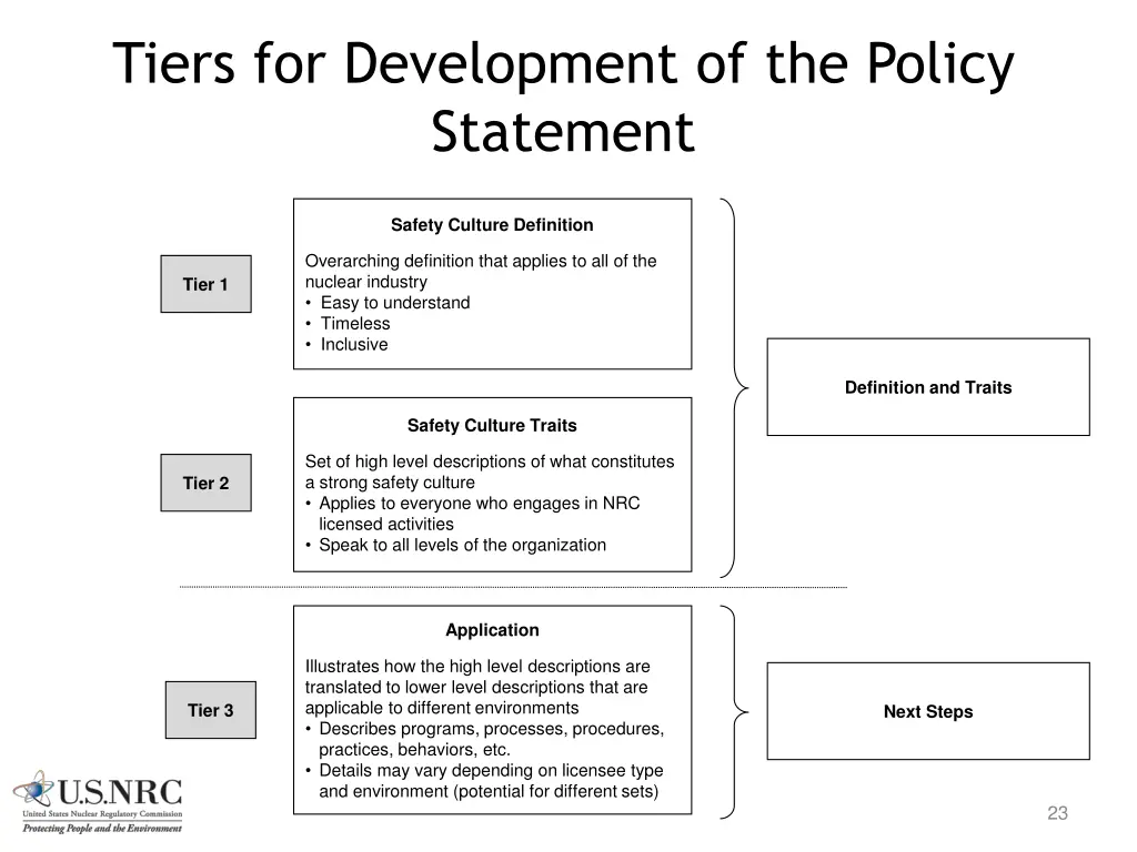 tiers for development of the policy statement