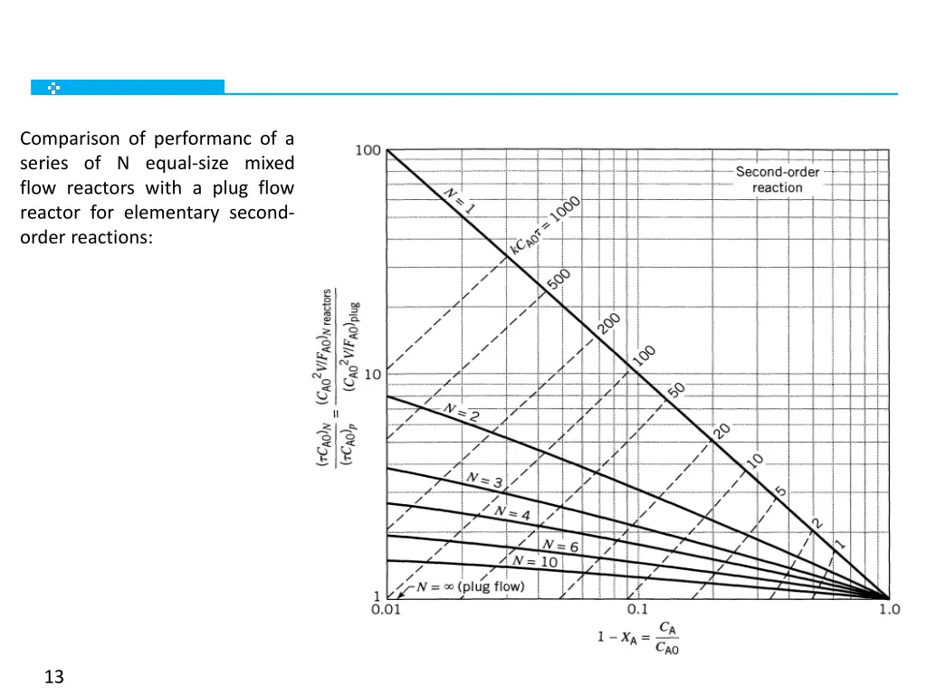 comparison of performanc of a series of n equal