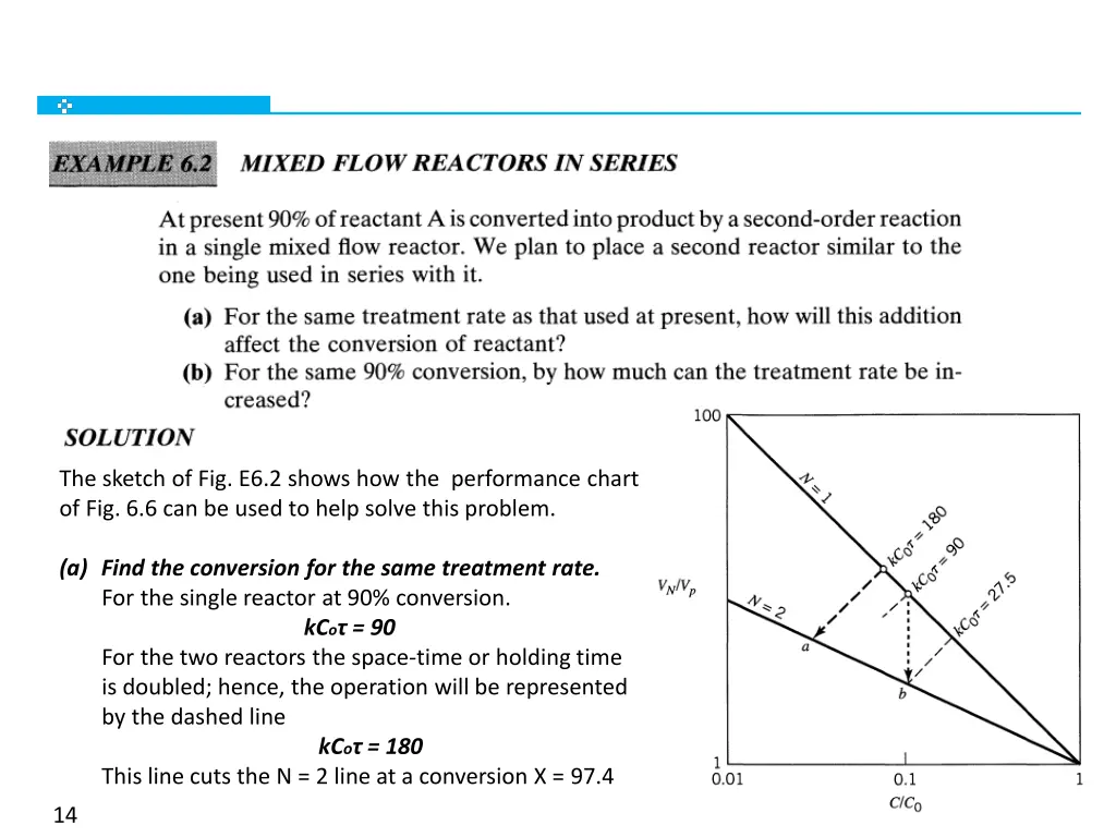 the sketch of fig e6 2 shows how the performance