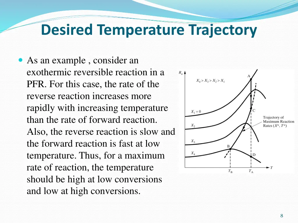 desired temperature trajectory 1