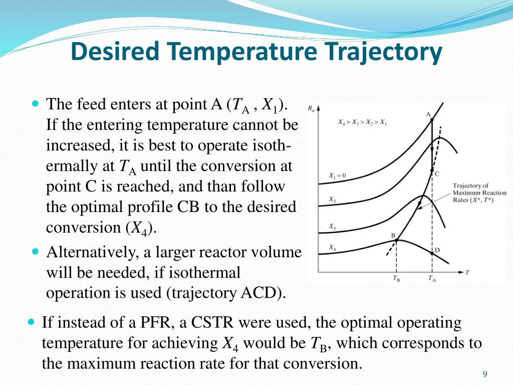 desired temperature trajectory 2