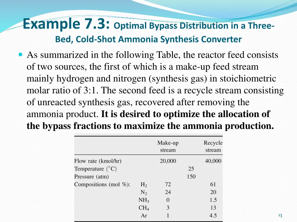 example 7 3 optimal bypass distribution 1