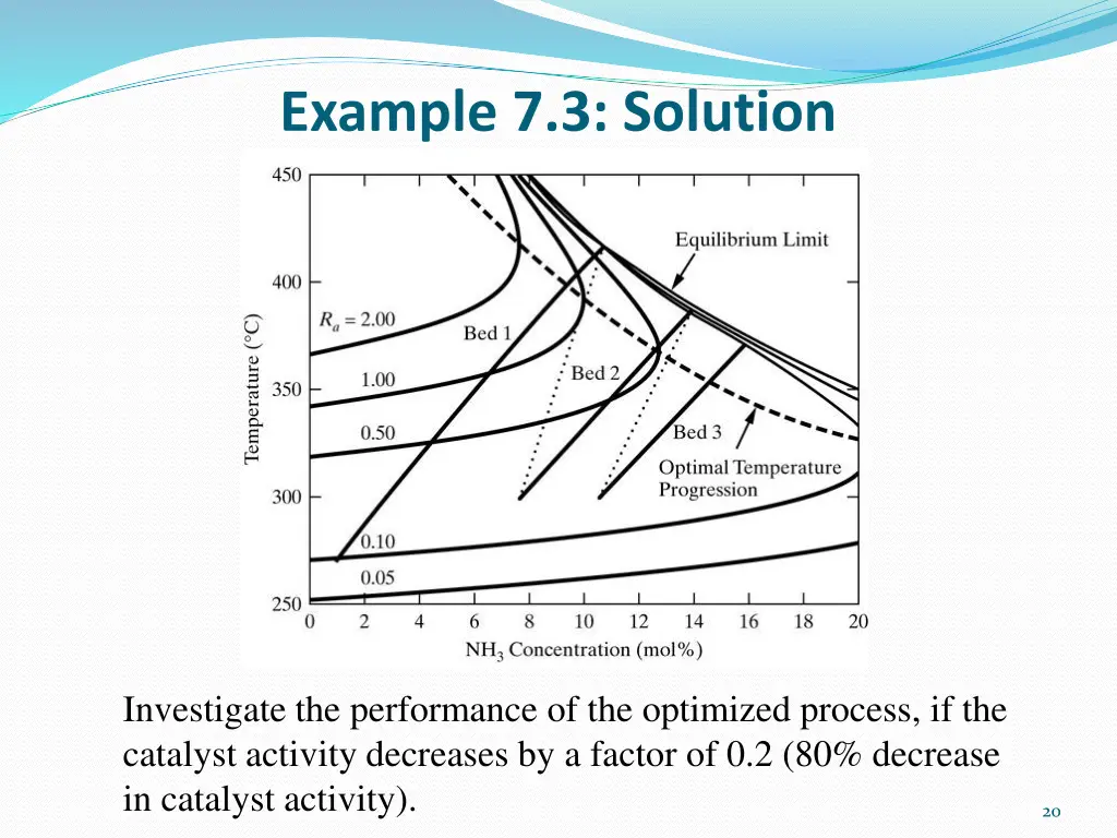 example 7 3 solution 5