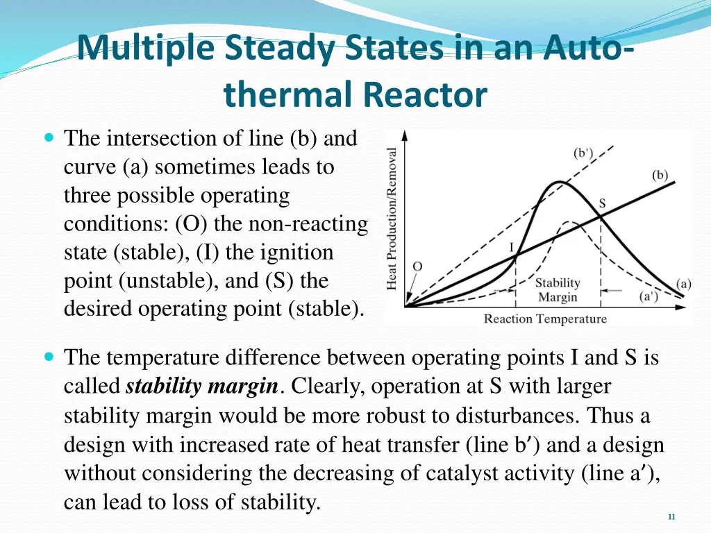 multiple steady states in an auto thermal reactor 1