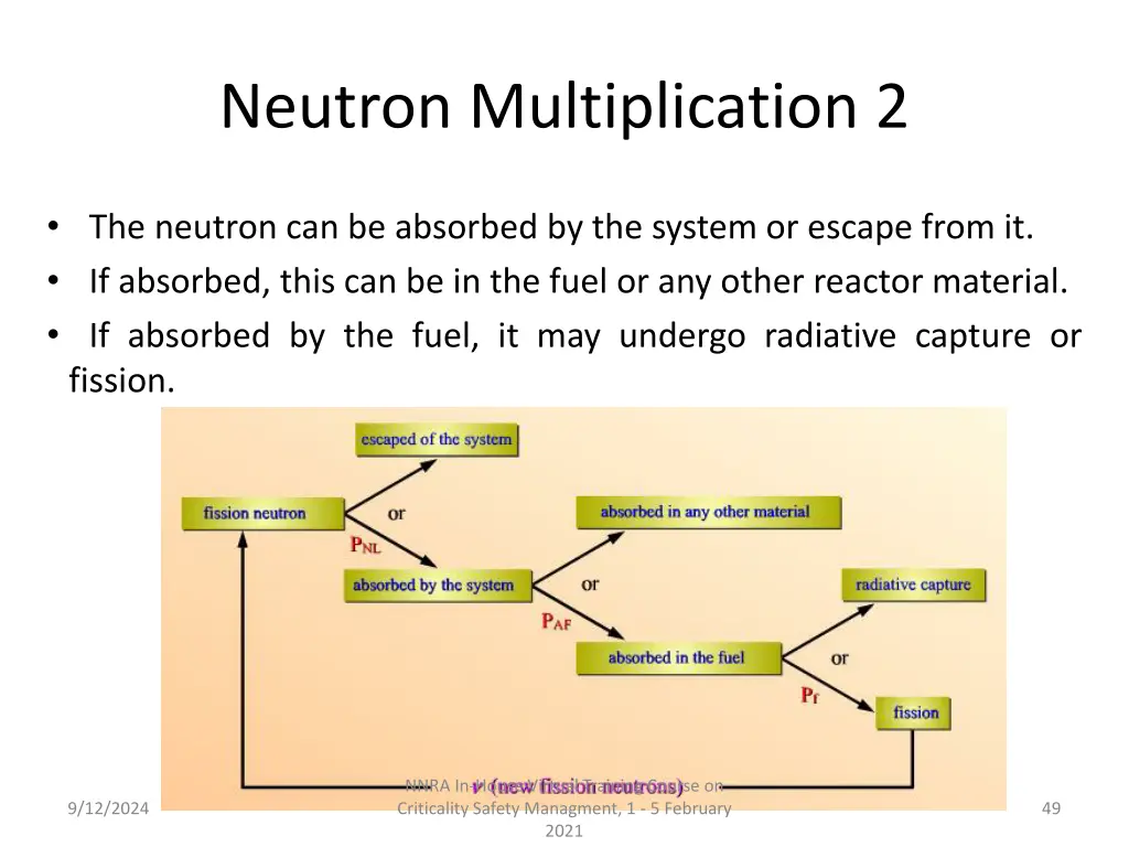 neutron multiplication 2