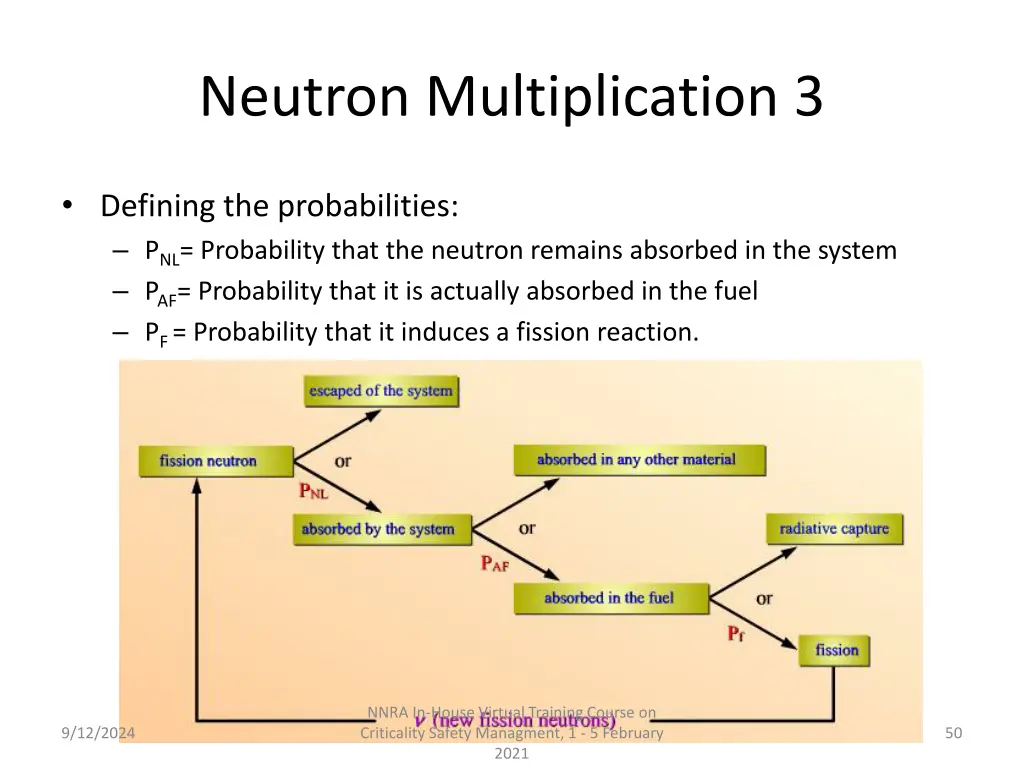 neutron multiplication 3