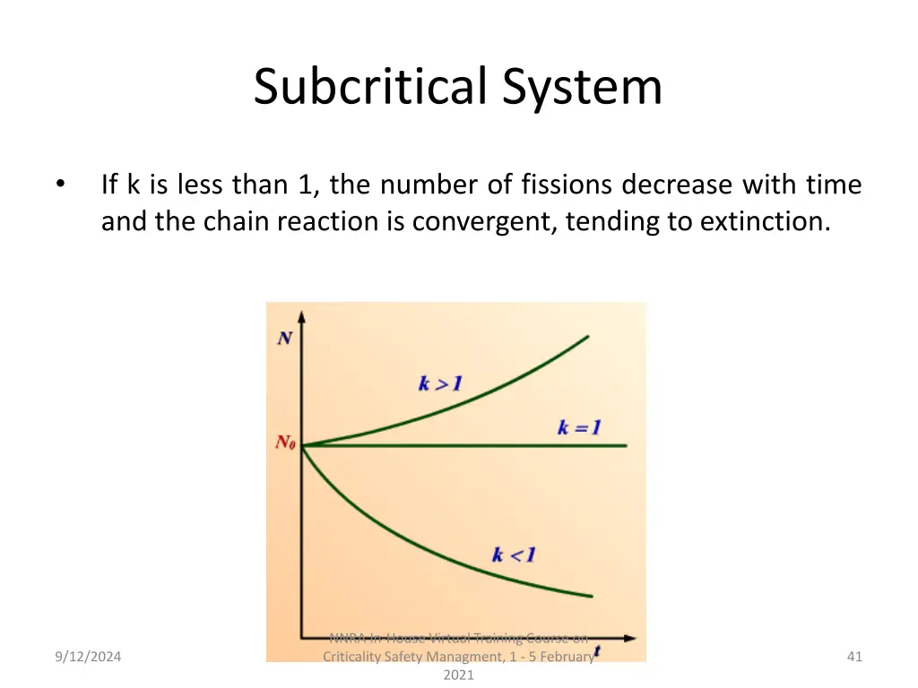 subcritical system