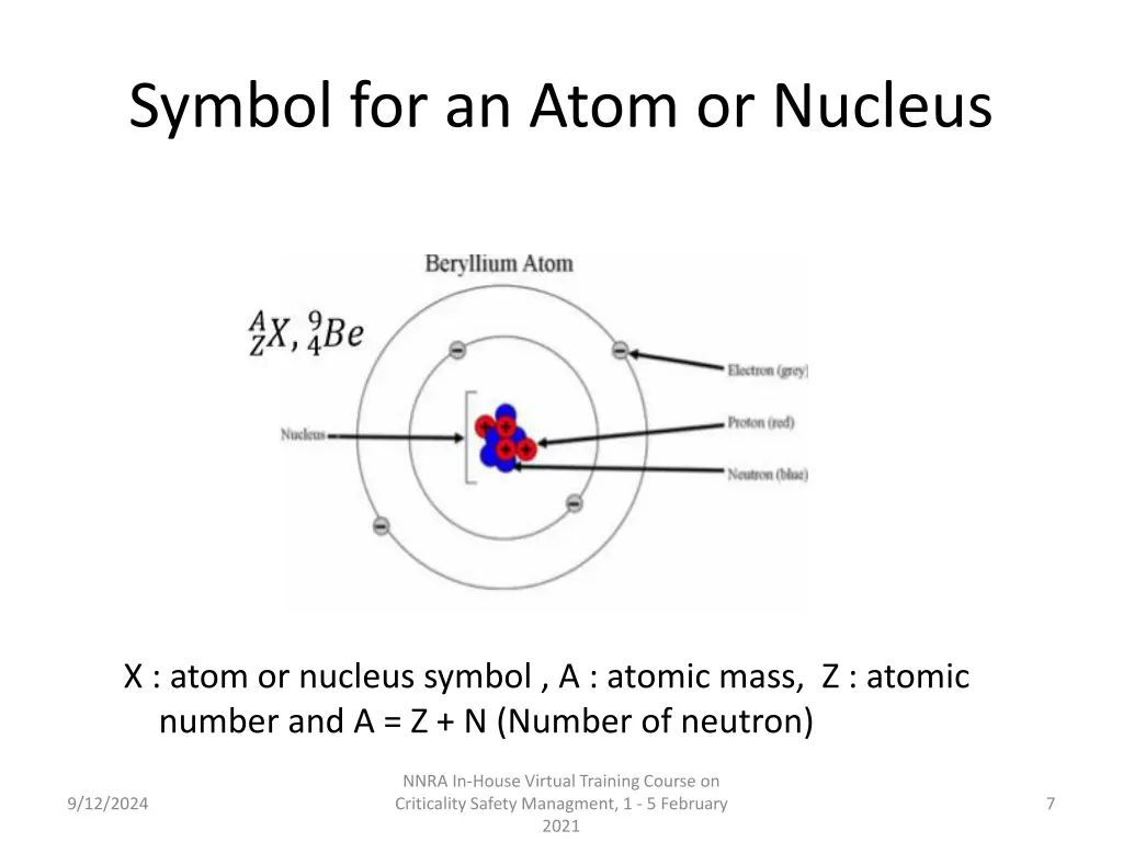 symbol for an atom or nucleus