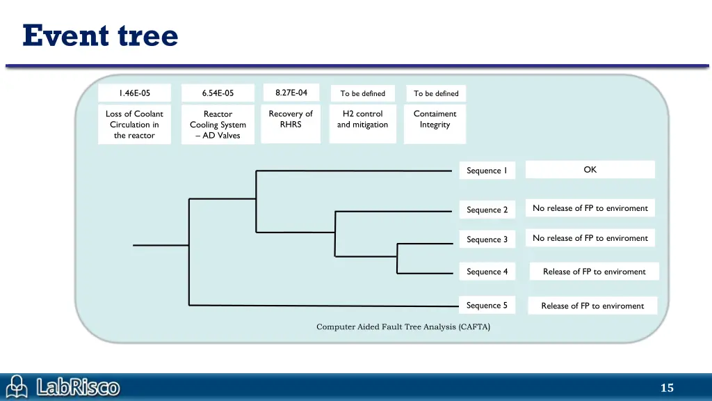 event tree 1