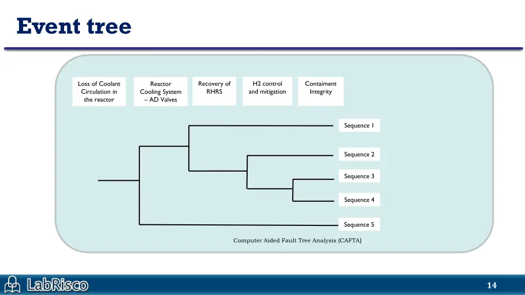 event tree