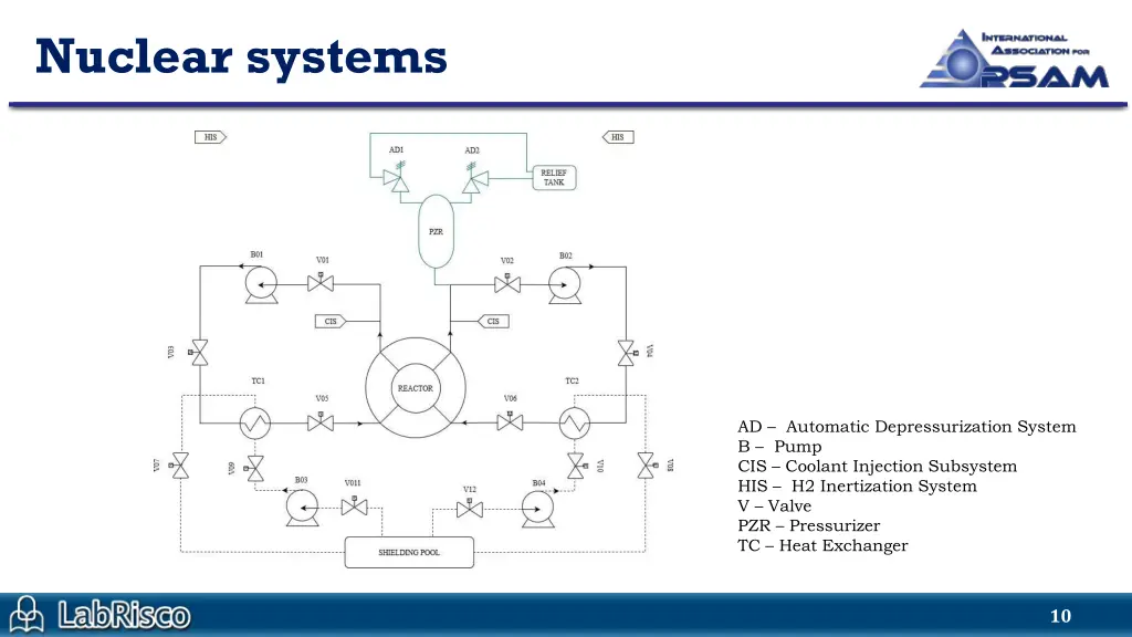 nuclear systems 1