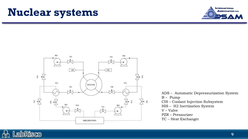 nuclear systems