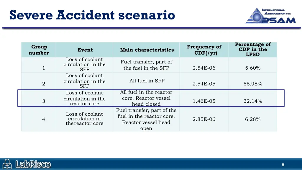 severe accident scenario 1