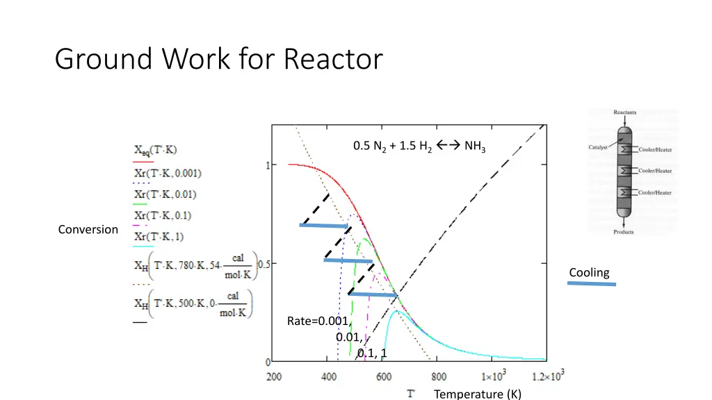 ground work for reactor 1