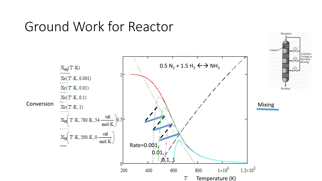 ground work for reactor 2