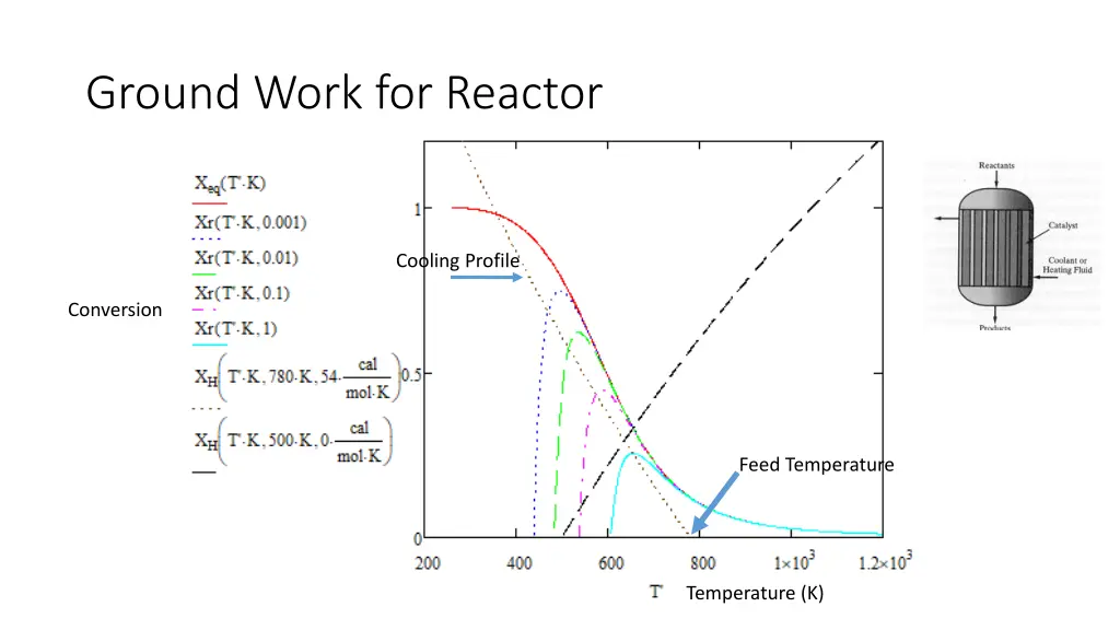 ground work for reactor 3