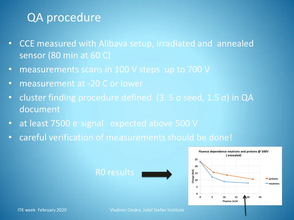 qa procedure