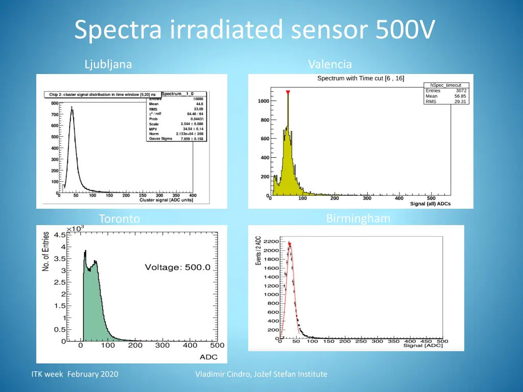 spectra irradiated sensor 500v