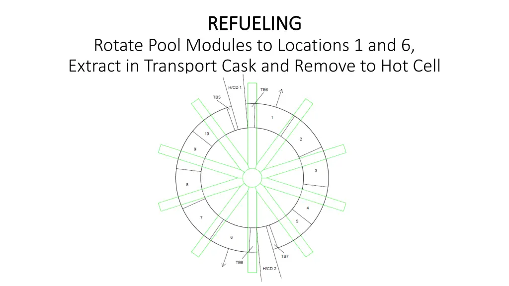 refueling refueling