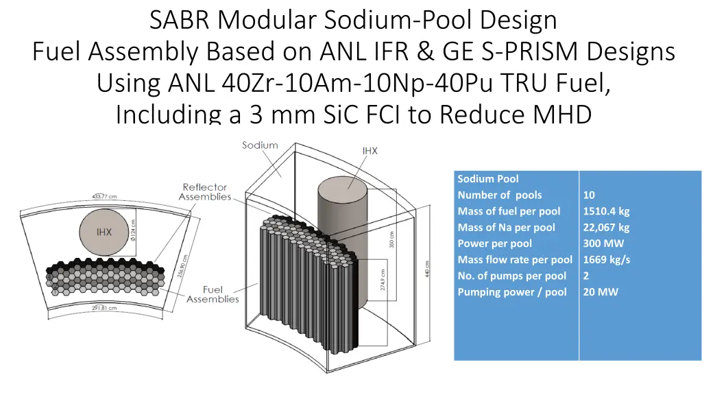 sabr modular sodium pool design fuel assembly