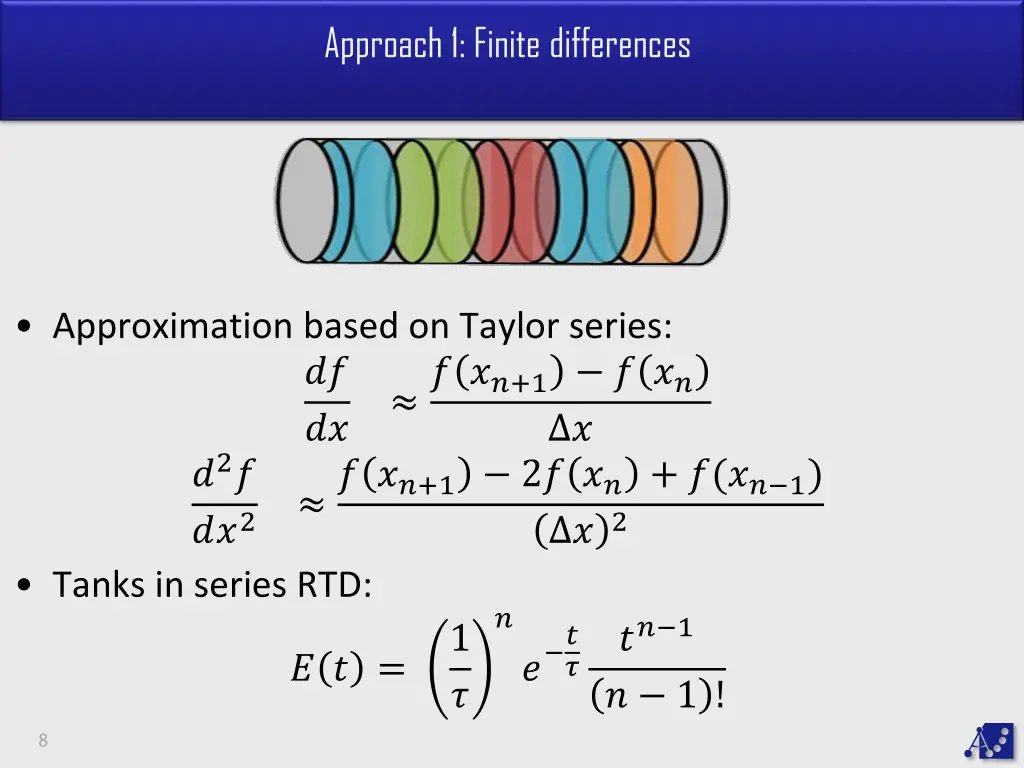 approach 1 finite differences