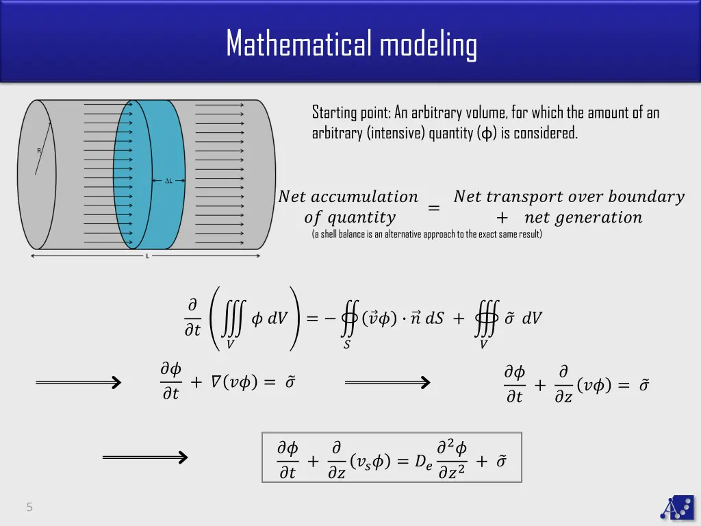 mathematical modeling