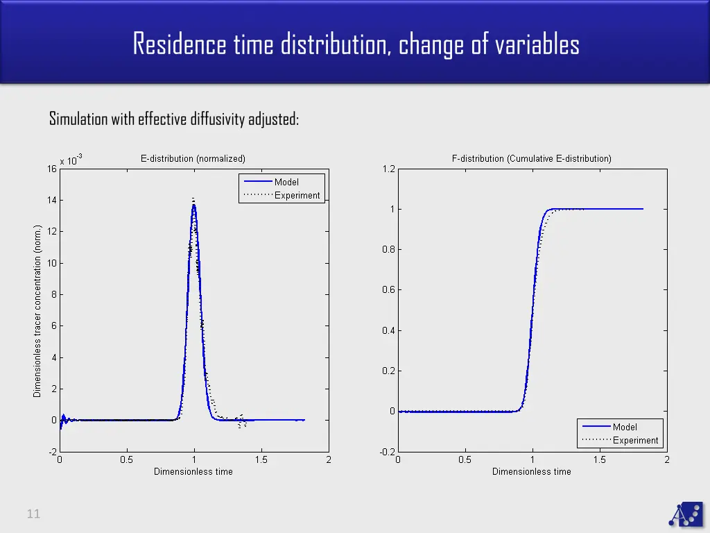 residence time distribution change of variables