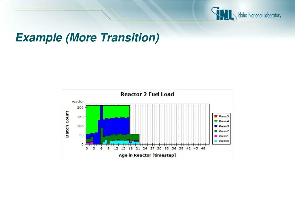 example more transition