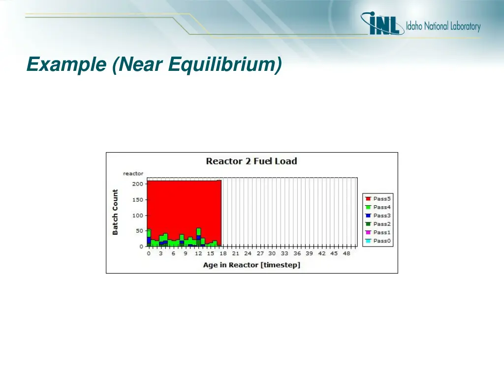 example near equilibrium