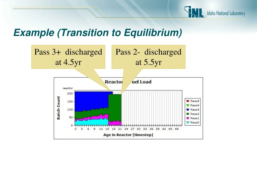 example transition to equilibrium